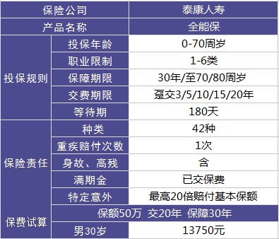 泰康全能保重疾險測評