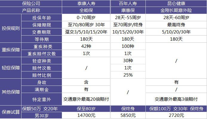 泰康全能保重疾險測評