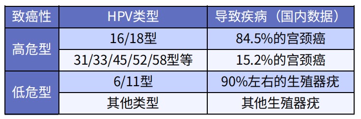 預(yù)防癌癥的疫苗，一針最低只要329元