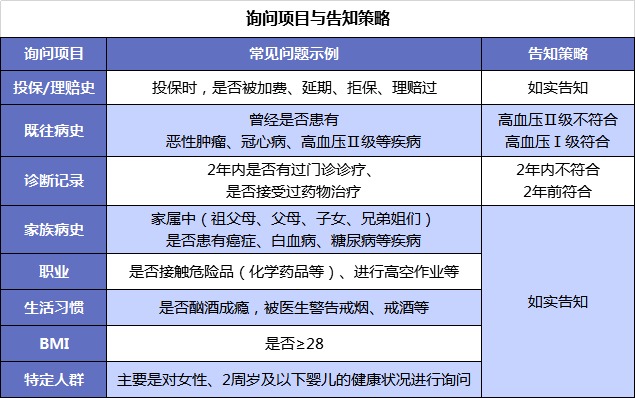 第一次買保險(xiǎn)該注意什么？我有11條建議給你