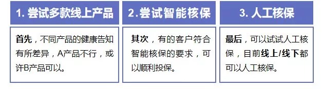 第一次買保險(xiǎn)該注意什么？我有11條建議給你