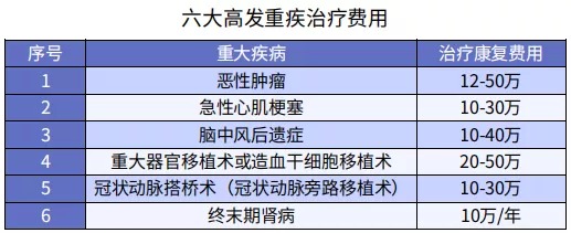 第一次買保險(xiǎn)該注意什么？我有11條建議給你