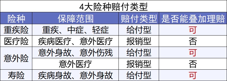 第一次買保險(xiǎn)該注意什么？我有11條建議給你