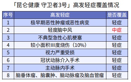 巨劃算！這款多次賠付不分組的重疾險絕了