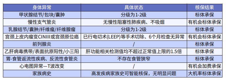 巨劃算！這款多次賠付不分組的重疾險絕了