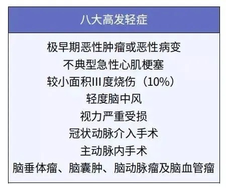 孩子的重疾險，家長這樣挑選才明智！