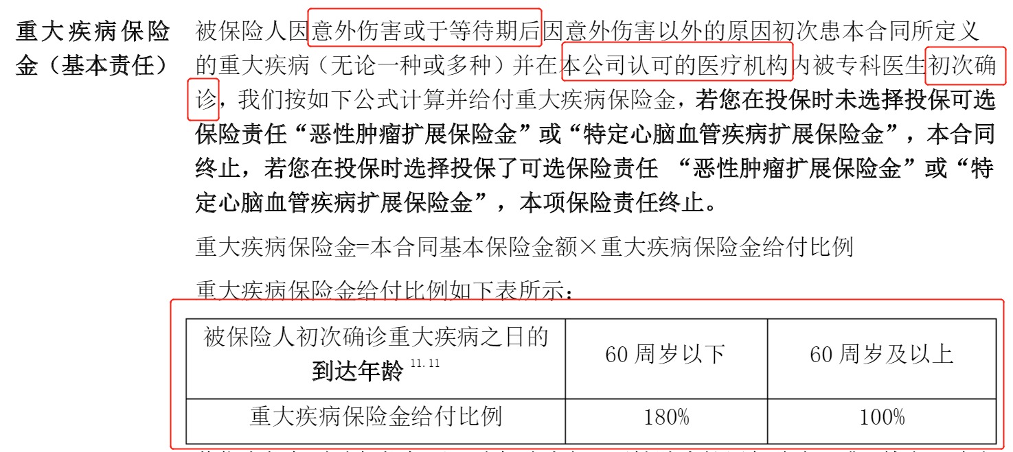 重疾險(xiǎn)挑選太復(fù)雜？那是你看不懂保險(xiǎn)條款！