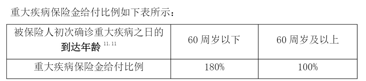 重疾險(xiǎn)挑選太復(fù)雜？那是你看不懂保險(xiǎn)條款！