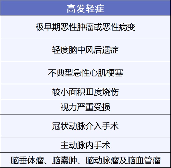 重疾險(xiǎn)挑選太復(fù)雜？那是你看不懂保險(xiǎn)條款！