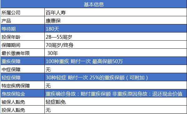 百年康惠保重疾險產(chǎn)品測評