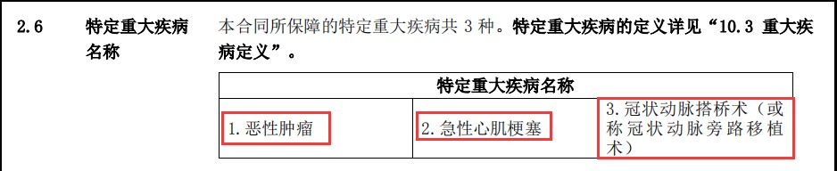 超級瑪麗2020Max重疾險測評