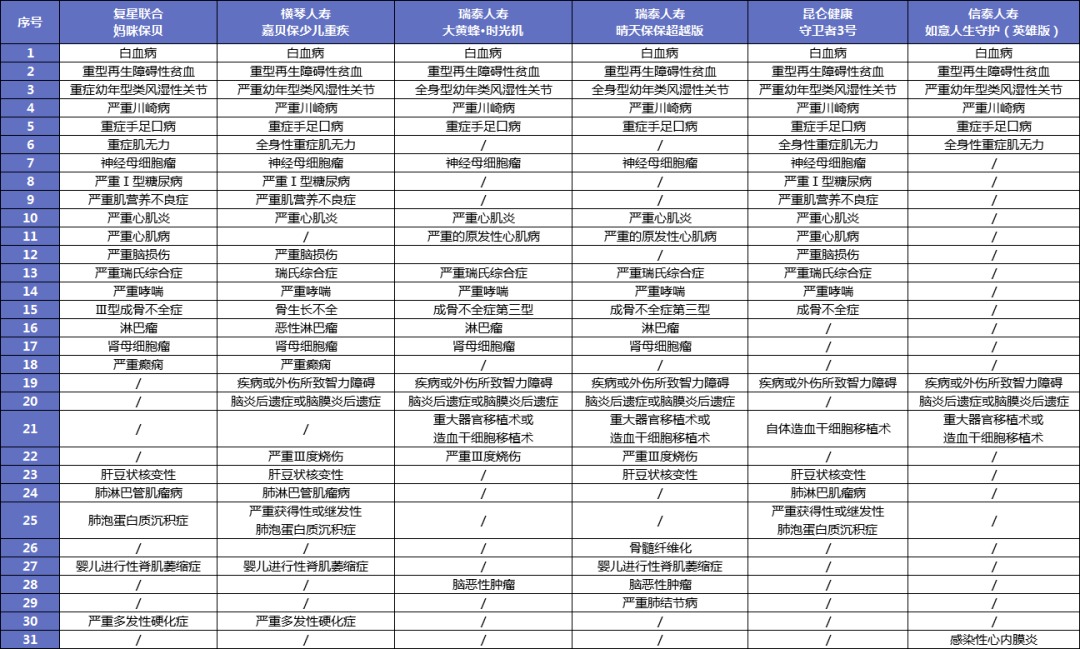 給孩子買重疾險(xiǎn)太糾結(jié)？這3個(gè)問(wèn)題先弄清！