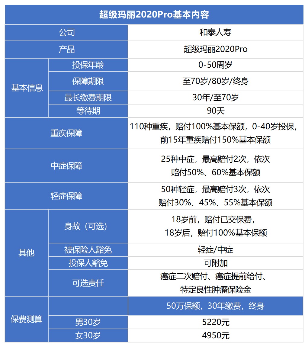 和泰超級瑪麗2020pro重疾險測評