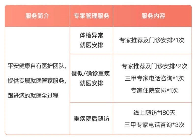 誰說醫(yī)療險(xiǎn)續(xù)保難？這款保20年的產(chǎn)品，足夠顛覆市場！