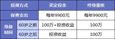 同樣的保障為什么我買的壽險貴了10倍？