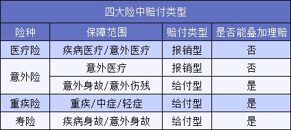 買了5份保險(xiǎn)結(jié)果只賠1份？不懂這一點(diǎn)要花冤枉錢！