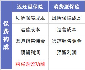 保險(xiǎn)交20年能返錢，真的劃算嗎？