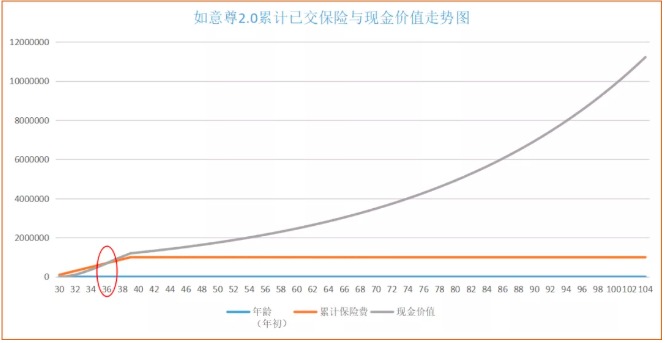 商業(yè)養(yǎng)老保險(xiǎn)，值得買嗎？