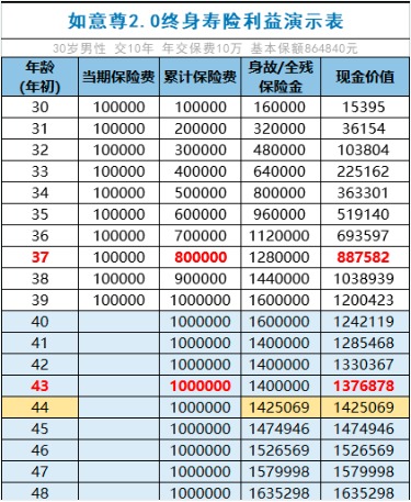 商業(yè)養(yǎng)老保險(xiǎn)，值得買嗎？