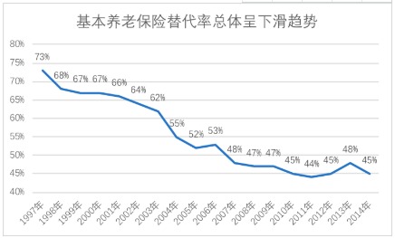 商業(yè)養(yǎng)老保險(xiǎn)，值得買嗎？