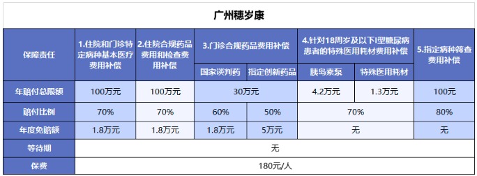 穗歲康和惠民保，咱到底買哪個？