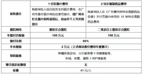 穗歲康和惠民保，咱到底買哪個？