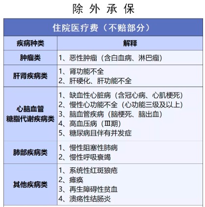 穗歲康和惠民保，咱到底買哪個？