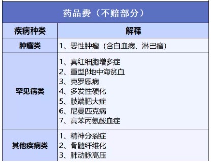 穗歲康和惠民保，咱到底買哪個？