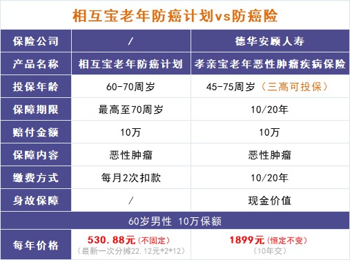 跌破1億人，相互寶還要保下去嗎？