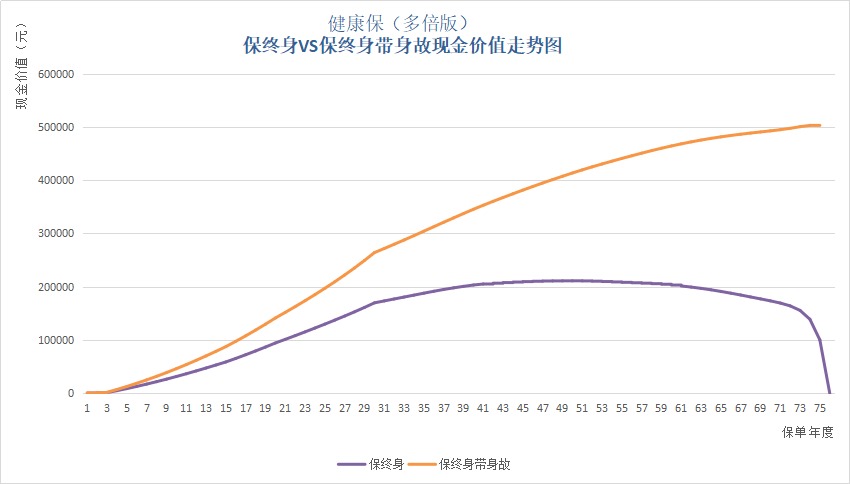 保單里的“這筆錢”，不知道你就虧大了！