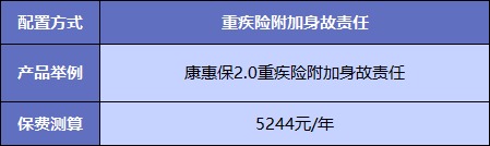  買重疾險(xiǎn)不加身故，真的省錢了嗎？