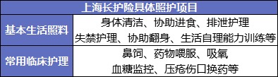 國(guó)家正在推行的社保第六險(xiǎn)：長(zhǎng)護(hù)險(xiǎn)，能做什么？