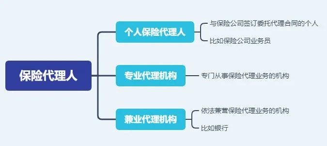 存款變保險？關(guān)于保險銷售你必須知道的真相！