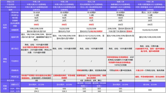 從新開始：1月壽險榜單來了，最值得買的都在這！