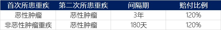 信泰如意甘霖（臻藏版）重疾險測評