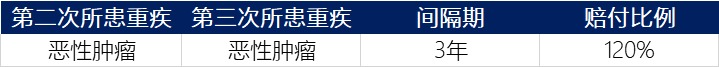 信泰如意甘霖（臻藏版）重疾險測評