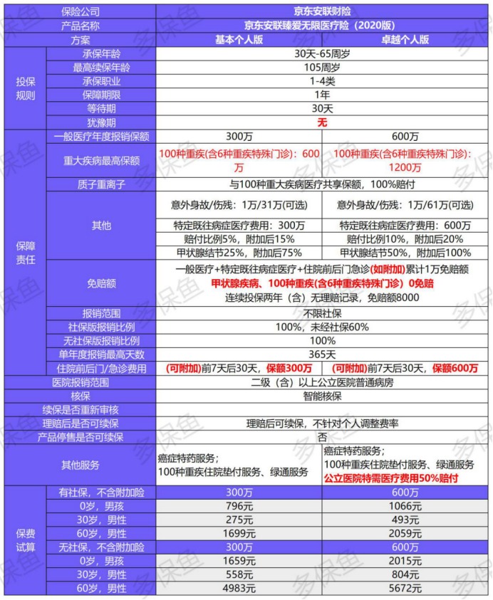 臻愛無限2020產(chǎn)品測評