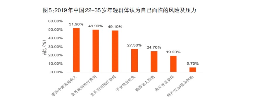 給孩子買保險(xiǎn)，需要注意什么？