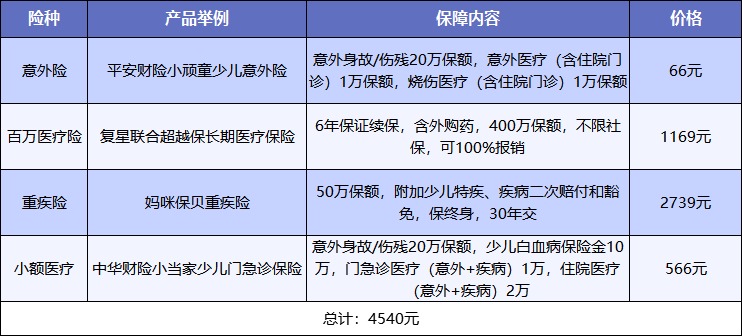 給孩子買保險(xiǎn)，需要注意什么？