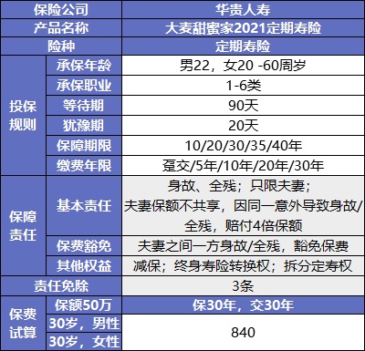 大麥甜蜜家2021產品測評