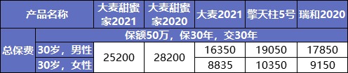 大麥甜蜜家2021產品測評