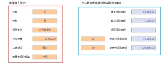 天天向上少兒年金產(chǎn)品測評