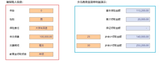 天天向上少兒年金產(chǎn)品測評