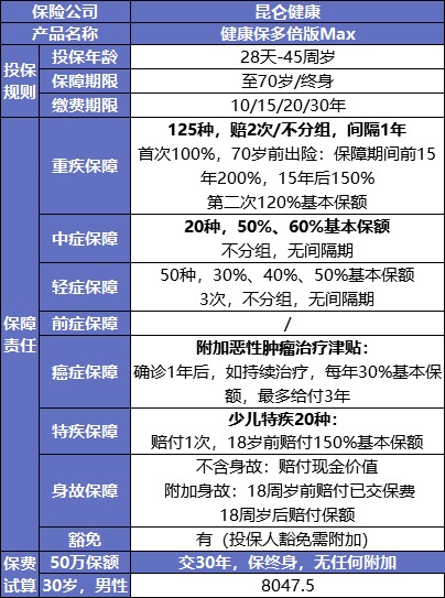 最后15天！快上這幾款好重疾險(xiǎn)的末班車(chē)