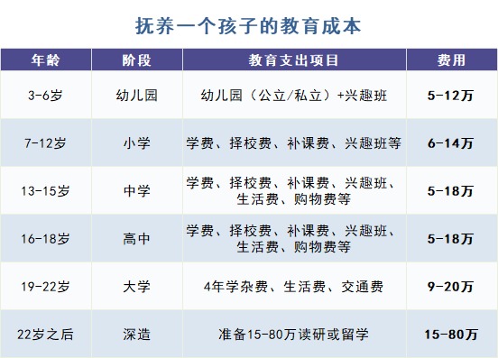 給孩子買教育金保險(xiǎn)，真的有必要嗎？