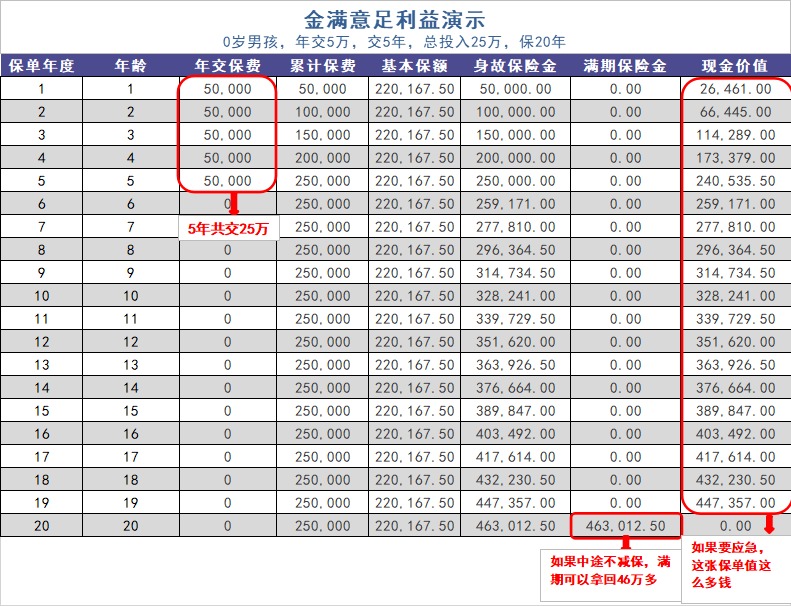 給孩子買教育金保險(xiǎn)，真的有必要嗎？