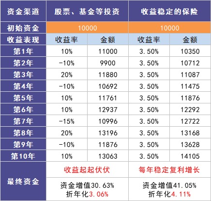 負利率時代來臨，我們手里的錢該何去何從？