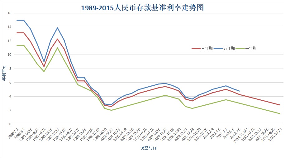 負利率時代來臨，我們手里的錢該何去何從？