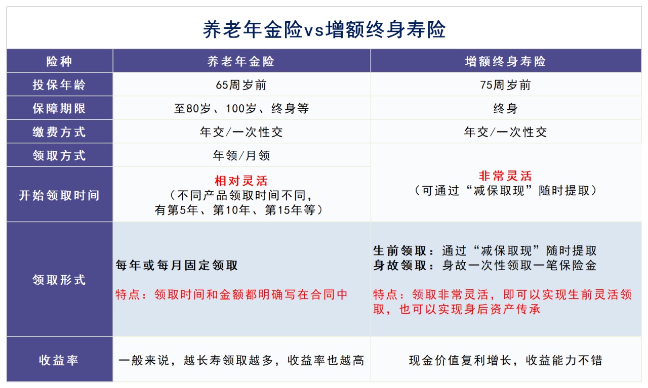 人社部即將推出個(gè)人養(yǎng)老金制度，對(duì)我們有啥影響？