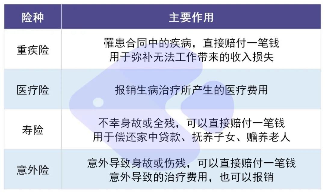 你還在這樣買保險(xiǎn)？有錢也別如此任性！